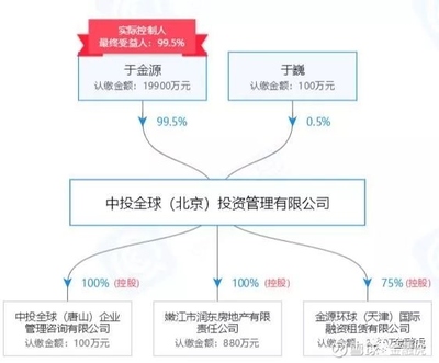 中投全球發布良退公告 運營P2P“全球匯金服”，停止到期產品單獨兌付投資咨詢業務整改