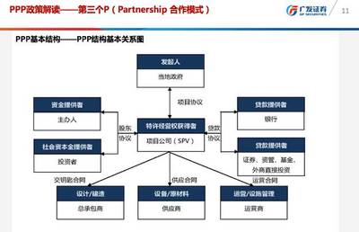 金融機構如何參與PPP項目投融資？——盤古智庫“智見”系列講座聚焦金融賦能基礎設施